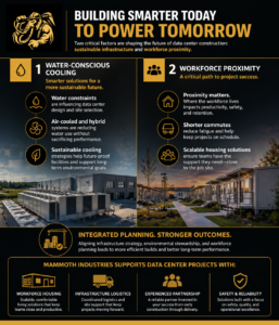 How Water Constraints and Workforce Proximity Are Reshaping Data Center Construction